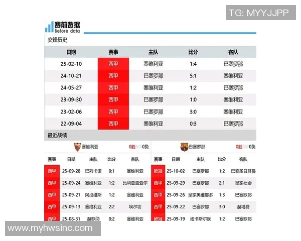 巴萨对阵塞维利亚直播地址及观看方式详解